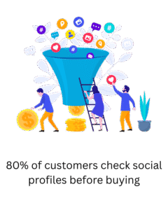 80% of customers check social profiles before buying