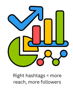 Right hashtags = more reach, more followers